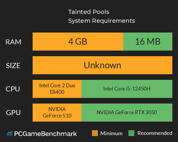 Tainted Pools System Requirements PC Graph - Can I Run Tainted Pools