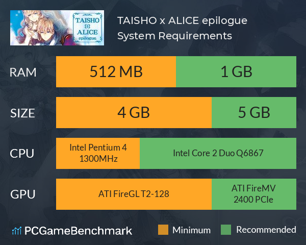 TAISHO x ALICE epilogue System Requirements PC Graph - Can I Run TAISHO x ALICE epilogue