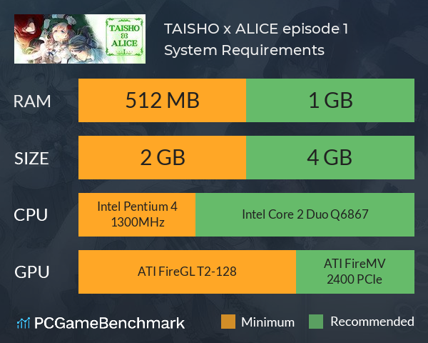 TAISHO x ALICE episode 1 System Requirements PC Graph - Can I Run TAISHO x ALICE episode 1