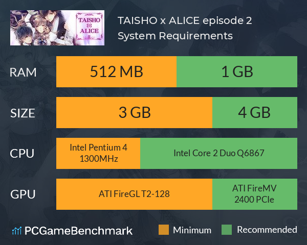 TAISHO x ALICE episode 2 System Requirements PC Graph - Can I Run TAISHO x ALICE episode 2