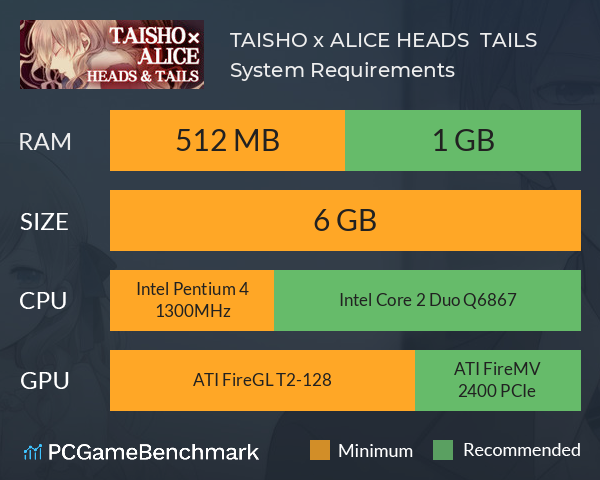 TAISHO x ALICE: HEADS & TAILS System Requirements PC Graph - Can I Run TAISHO x ALICE: HEADS & TAILS