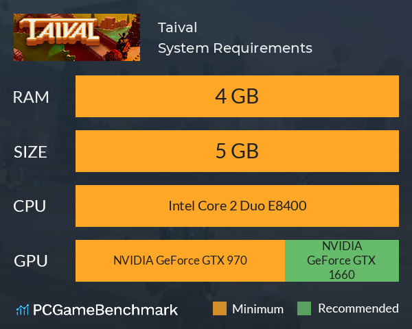 Taival System Requirements PC Graph - Can I Run Taival