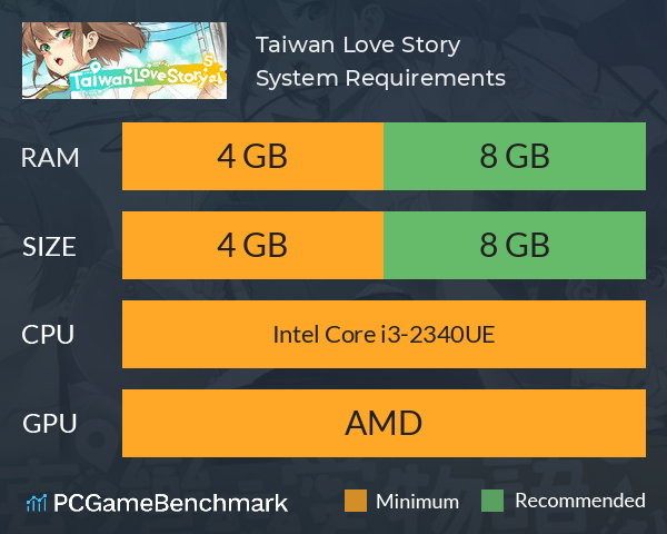 Taiwan Love Story⁵ System Requirements PC Graph - Can I Run Taiwan Love Story⁵