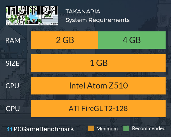 TAKANARIA System Requirements PC Graph - Can I Run TAKANARIA