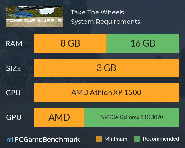 Take The Wheels! System Requirements PC Graph - Can I Run Take The Wheels!