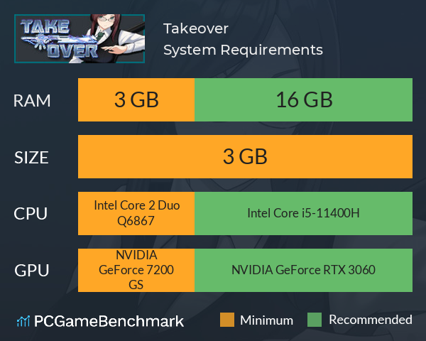 Takeover System Requirements PC Graph - Can I Run Takeover