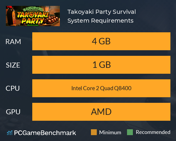 Takoyaki Party Survival System Requirements PC Graph - Can I Run Takoyaki Party Survival