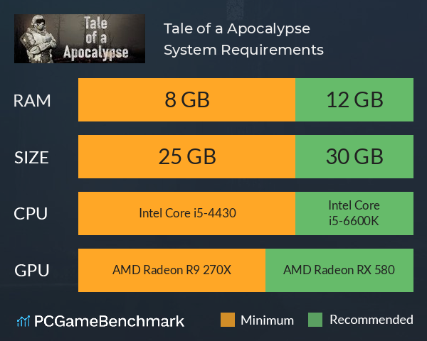 Tale of a Apocalypse System Requirements PC Graph - Can I Run Tale of a Apocalypse