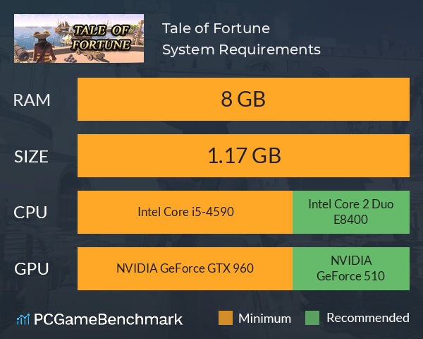 Tale of Fortune System Requirements PC Graph - Can I Run Tale of Fortune