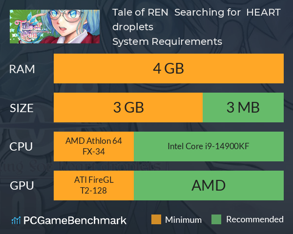 Tale of REN  Searching for [ HEART droplets ] System Requirements PC Graph - Can I Run Tale of REN  Searching for [ HEART droplets ]