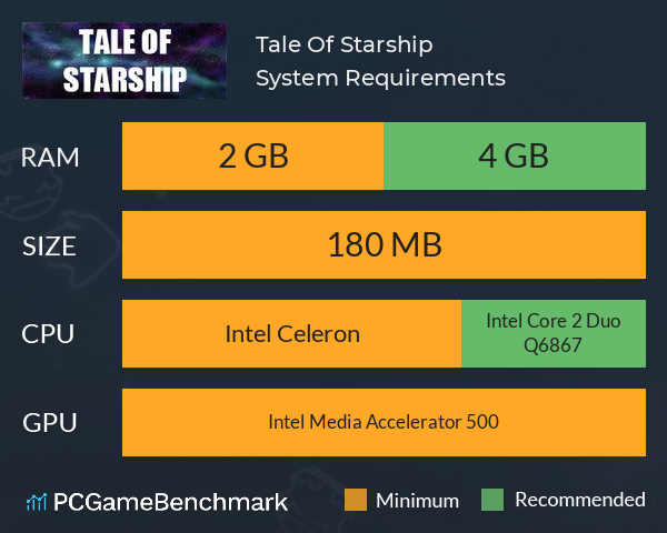 Tale Of Starship System Requirements PC Graph - Can I Run Tale Of Starship