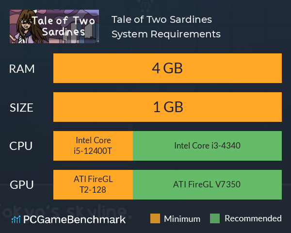 Tale of Two Sardines System Requirements PC Graph - Can I Run Tale of Two Sardines