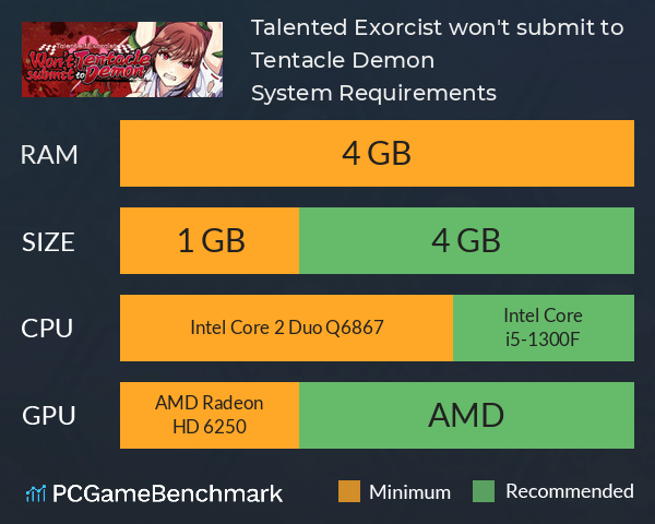 Talented Exorcist won't submit to Tentacle Demon System Requirements PC Graph - Can I Run Talented Exorcist won't submit to Tentacle Demon