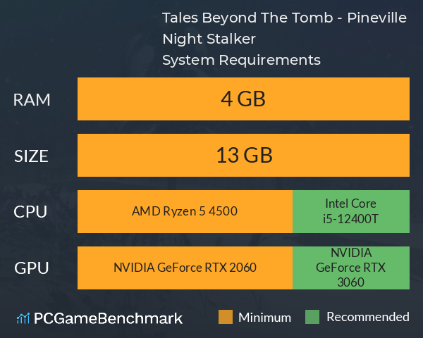 Tales Beyond The Tomb - Pineville Night Stalker System Requirements PC Graph - Can I Run Tales Beyond The Tomb - Pineville Night Stalker