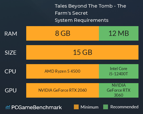 Tales Beyond The Tomb - The Farm's Secret System Requirements PC Graph - Can I Run Tales Beyond The Tomb - The Farm's Secret