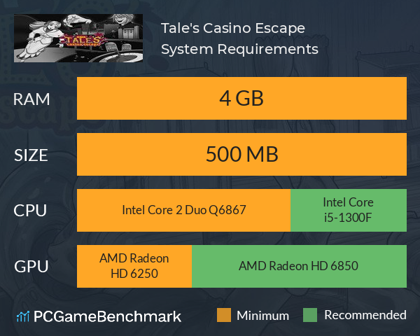 Tale's Casino Escape System Requirements PC Graph - Can I Run Tale's Casino Escape