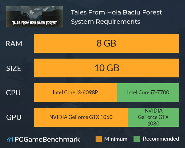 Tales From Hoia Baciu Forest System Requirements PC Graph - Can I Run Tales From Hoia Baciu Forest