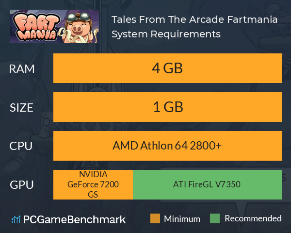 Tales From The Arcade: Fartmania System Requirements PC Graph - Can I Run Tales From The Arcade: Fartmania