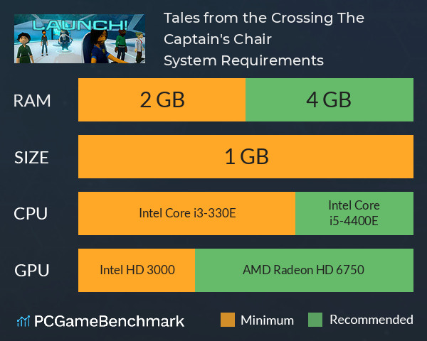 Tales from the Crossing: The Captain's Chair System Requirements PC Graph - Can I Run Tales from the Crossing: The Captain's Chair