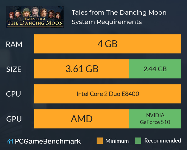 Tales from The Dancing Moon System Requirements PC Graph - Can I Run Tales from The Dancing Moon