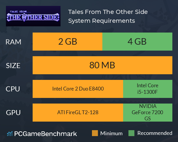 Tales From The Other Side System Requirements PC Graph - Can I Run Tales From The Other Side