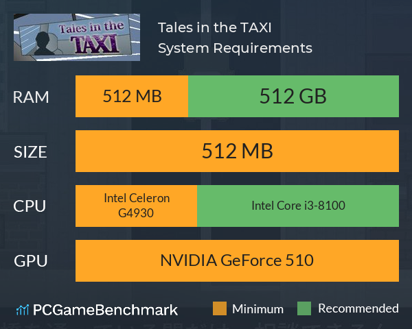 Tales in the TAXI System Requirements PC Graph - Can I Run Tales in the TAXI