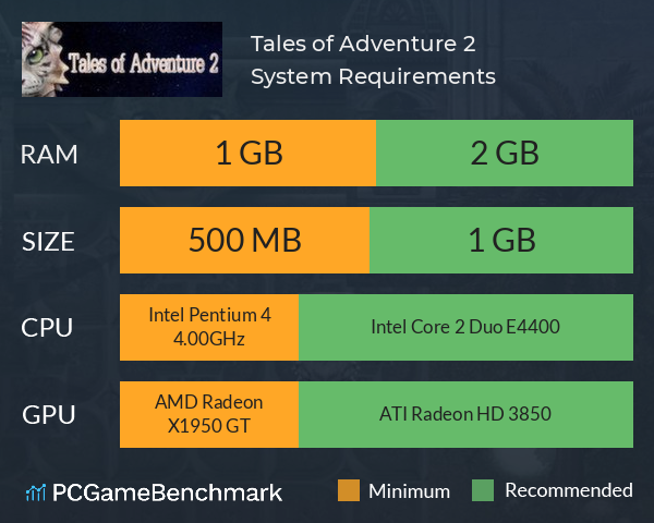 Tales of Adventure 2 System Requirements PC Graph - Can I Run Tales of Adventure 2