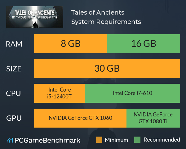 Tales of Ancients System Requirements PC Graph - Can I Run Tales of Ancients