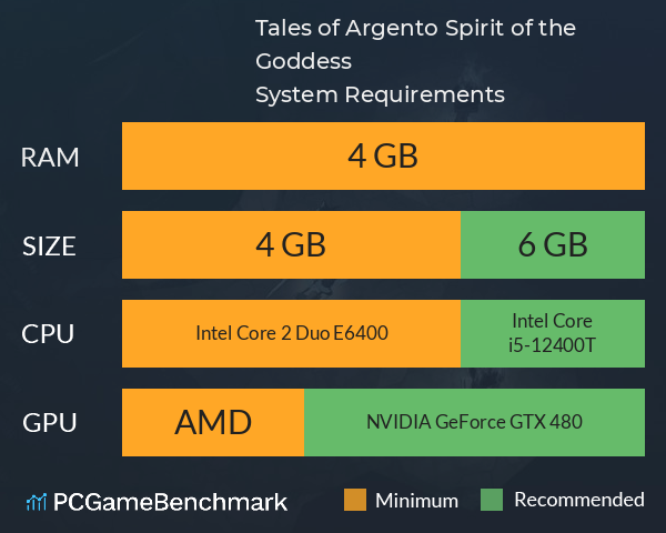 Tales of Argento: Spirit of the Goddess System Requirements PC Graph - Can I Run Tales of Argento: Spirit of the Goddess