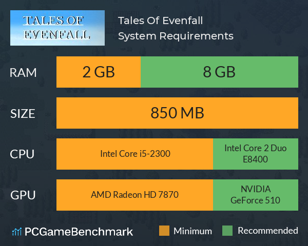 Tales Of Evenfall System Requirements PC Graph - Can I Run Tales Of Evenfall