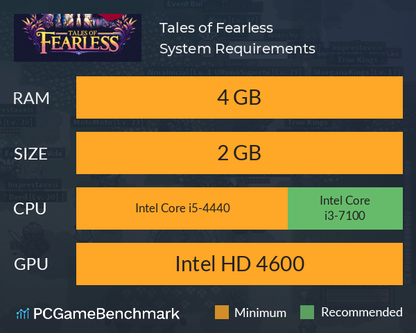 Tales of Fearless System Requirements PC Graph - Can I Run Tales of Fearless