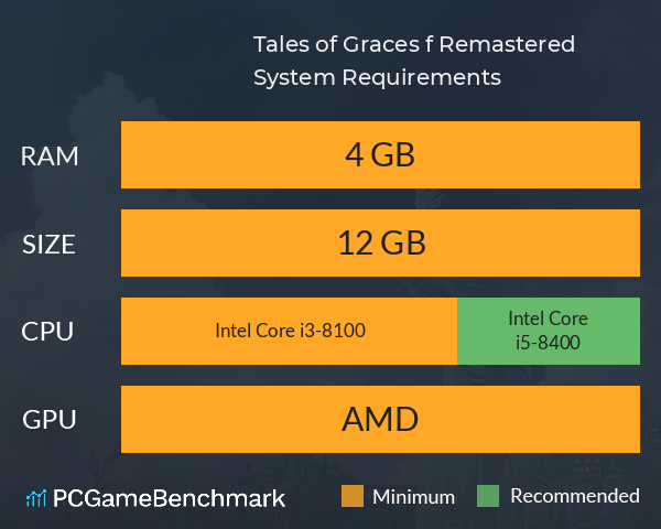 Tales of Graces f Remastered System Requirements PC Graph - Can I Run Tales of Graces f Remastered