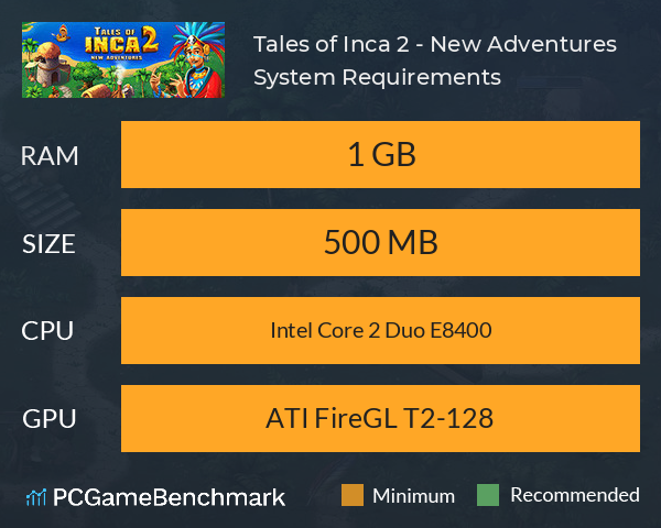 Tales of Inca 2 - New Adventures System Requirements PC Graph - Can I Run Tales of Inca 2 - New Adventures