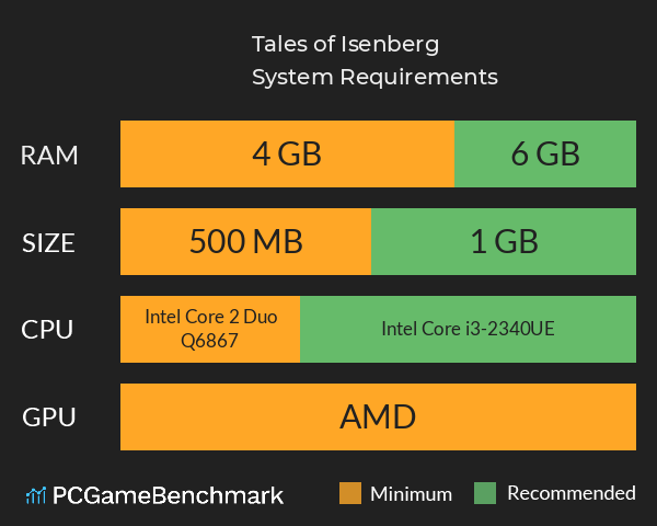 Tales of Isenberg System Requirements PC Graph - Can I Run Tales of Isenberg