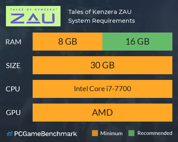 Tales of Kenzera™: ZAU System Requirements PC Graph - Can I Run Tales of Kenzera™: ZAU