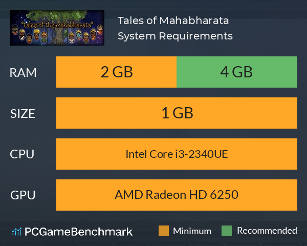 Tales of Mahabharata System Requirements PC Graph - Can I Run Tales of Mahabharata