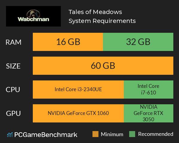 Tales of Meadows System Requirements PC Graph - Can I Run Tales of Meadows