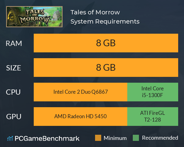 Tales of Morrow System Requirements PC Graph - Can I Run Tales of Morrow