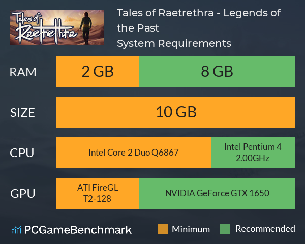 Tales of Raetrethra - Legends of the Past System Requirements PC Graph - Can I Run Tales of Raetrethra - Legends of the Past