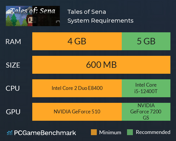 Tales of: Sena System Requirements PC Graph - Can I Run Tales of: Sena