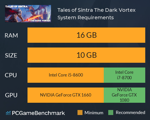 Tales of Sintra: The Dark Vortex System Requirements PC Graph - Can I Run Tales of Sintra: The Dark Vortex