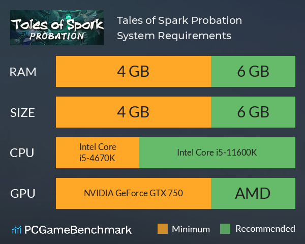 Tales of Spark: Probation System Requirements PC Graph - Can I Run Tales of Spark: Probation