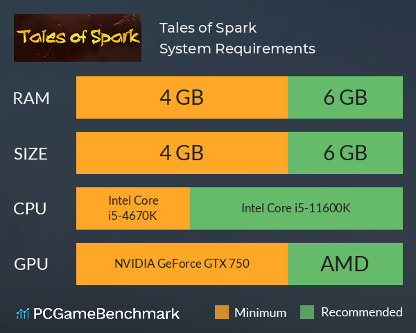 Tales of Spark System Requirements PC Graph - Can I Run Tales of Spark