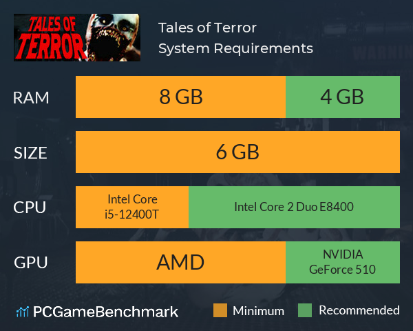 Tales of Terror System Requirements PC Graph - Can I Run Tales of Terror