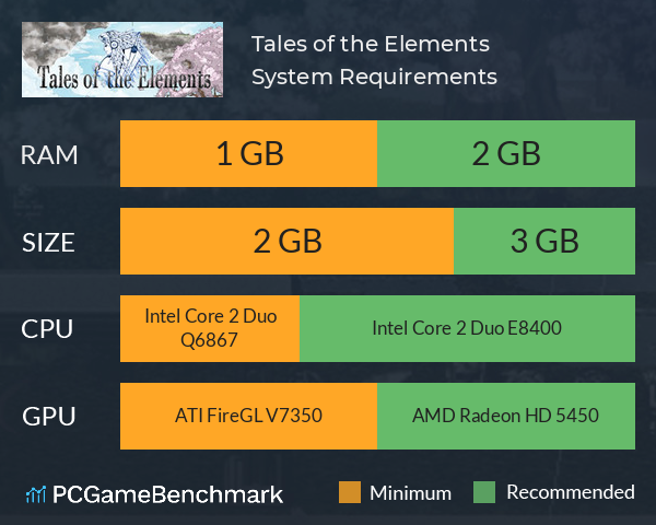 Tales of the Elements System Requirements PC Graph - Can I Run Tales of the Elements