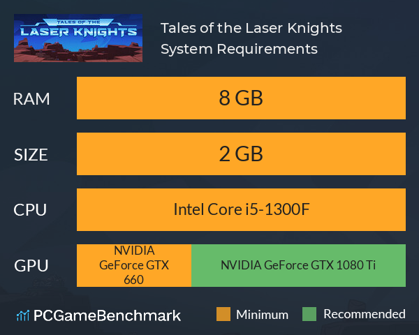 Tales of the Laser Knights System Requirements PC Graph - Can I Run Tales of the Laser Knights