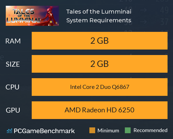 Tales of the Lumminai System Requirements PC Graph - Can I Run Tales of the Lumminai