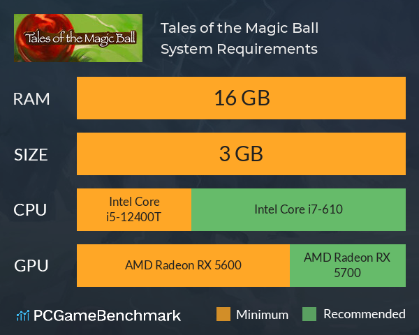 Tales of the Magic Ball System Requirements PC Graph - Can I Run Tales of the Magic Ball