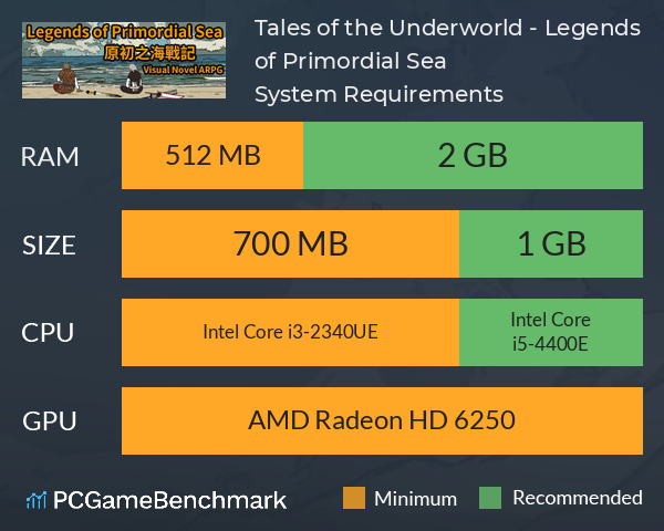 Tales of the Underworld - Legends of Primordial Sea System Requirements PC Graph - Can I Run Tales of the Underworld - Legends of Primordial Sea