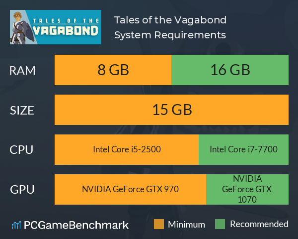 Tales of the Vagabond System Requirements PC Graph - Can I Run Tales of the Vagabond